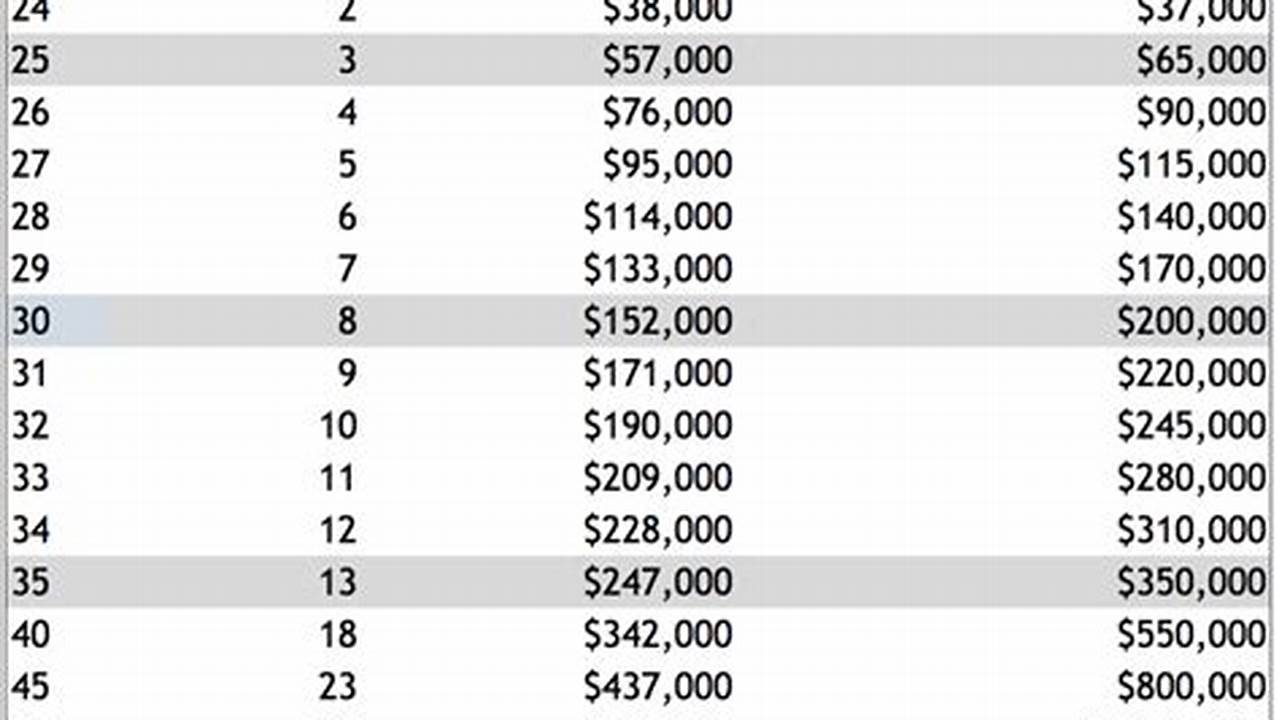 Max 401k Contribution 2024 Calculator Code