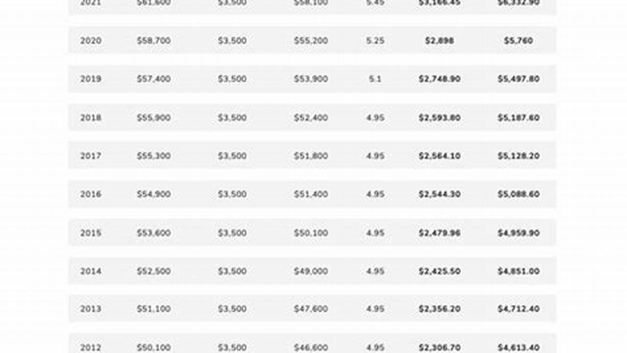 Max Cpp 2025 Payment Amount