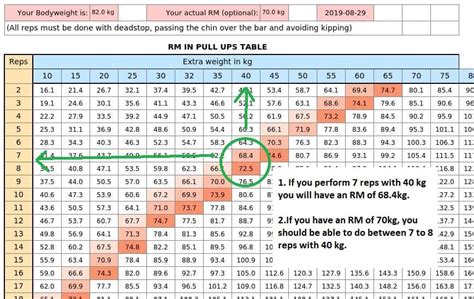 Max Bench Calculator