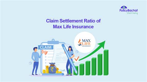 Max Life Insurance Term Plan Claim Settlement Ratio