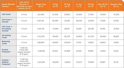 Max Life Term Insurance Premium Back