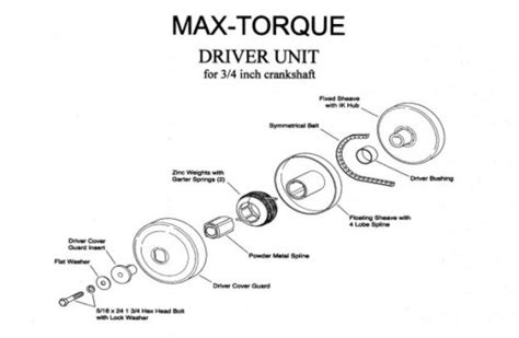 Max Torque Converter