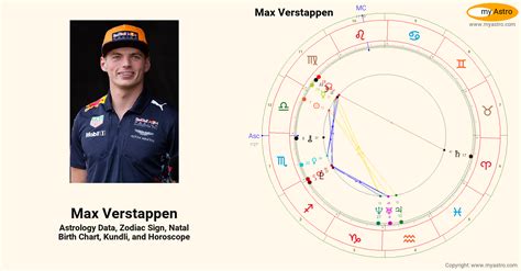 Max Verstappen Birth Chart