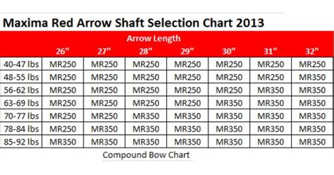 Maxima Red Arrow Chart