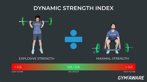 Maximal Strength Examples