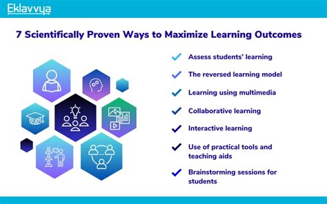 Maximize Learning
