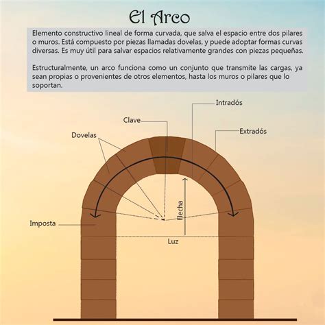 Maximize Time El Arco