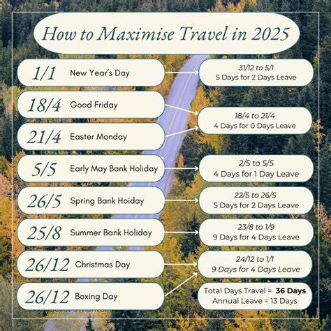Maximize travel time