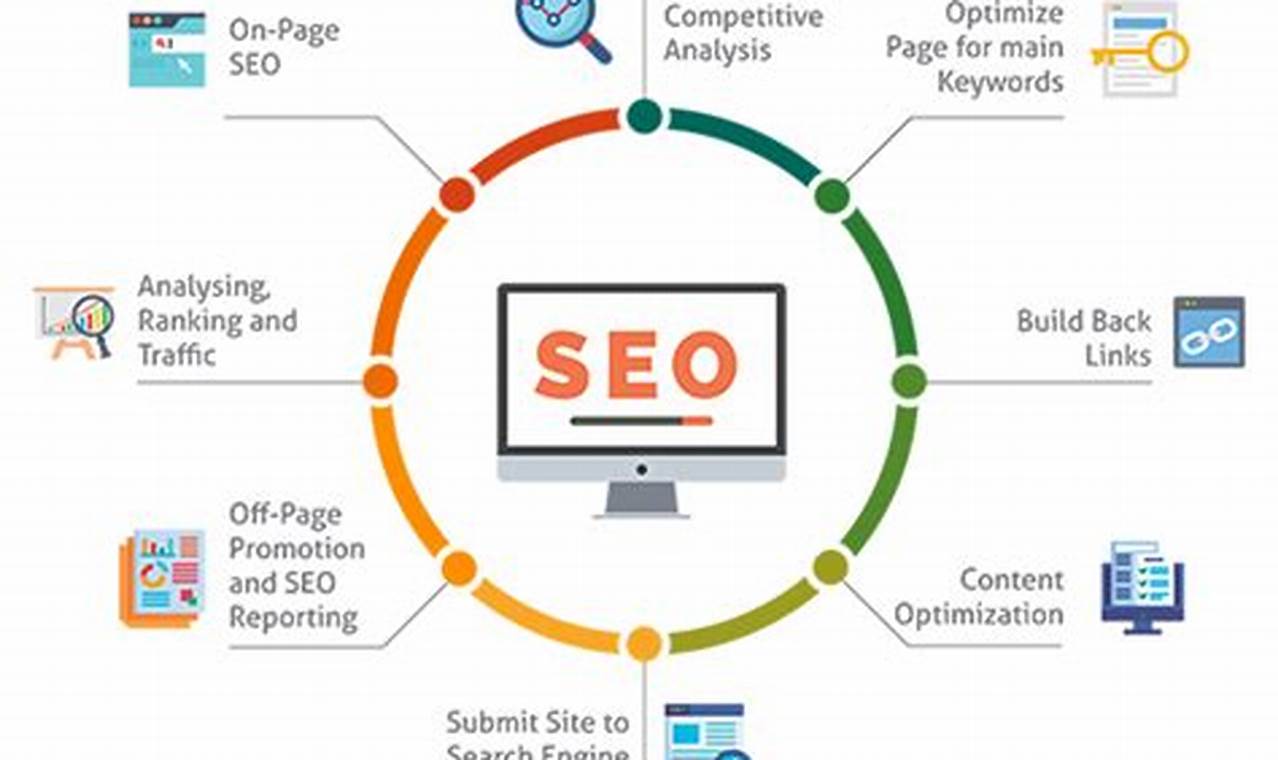 Maximizing SEO benefits through website content clusters