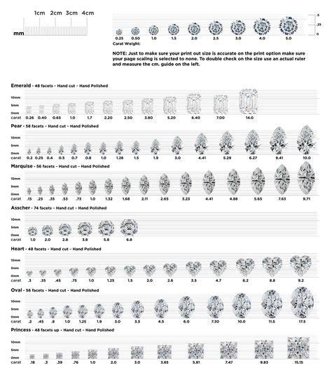 Maximizing Carat Weight