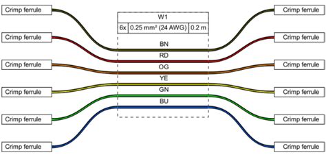 Maximizing Efficiency: Organizing and Documenting Wiring Diagrams