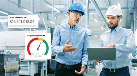 Maximizing Incentives and Rebates