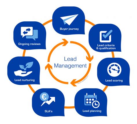 Maximizing Lead Management with CRM Systems
