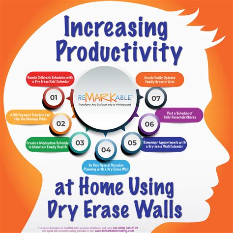 Maximizing Productivity with Dry Erase Walls