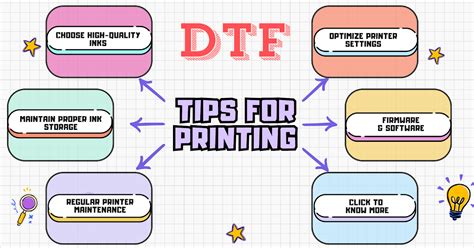 Maximizing Quality Printing Tips