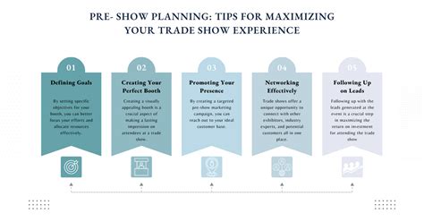 Maximizing Your Show Experience