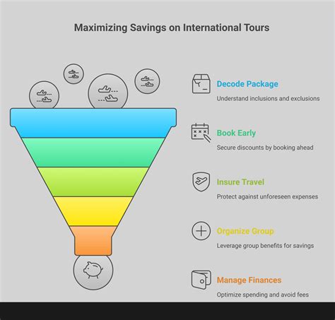 Maximizing Tour Time