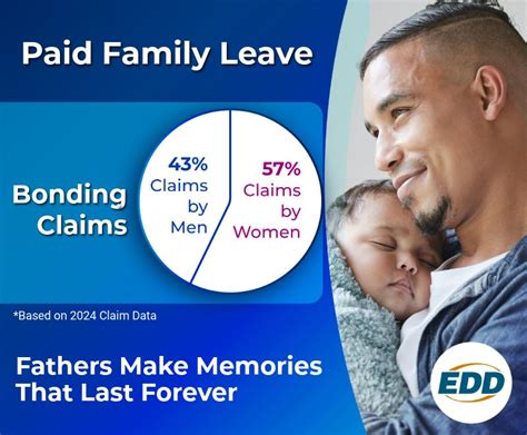 Maximizing Your Bonding Time with PFL