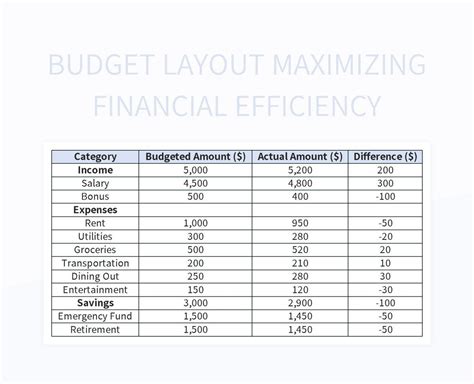 Maximizing Your Budget