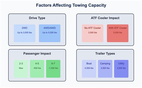 Maximizing Your Pilots Towing Potential