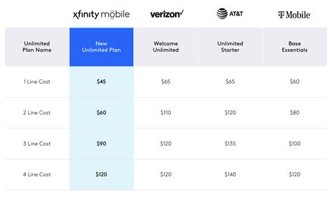 Maximizing Your Savings: Xfinity Mobile Plan Options