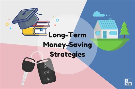 Maximizing Your Savings and Utilizing Member Extras