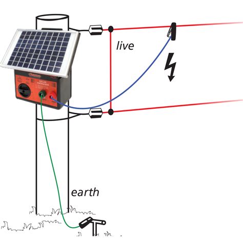 Maximizing the Efficiency of Your Solar-Powered Electric Fence