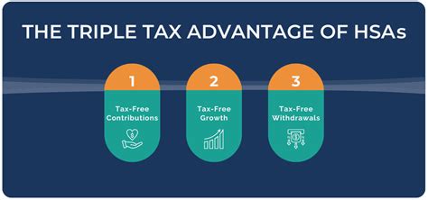 Maximizing the Triple Tax Advantage