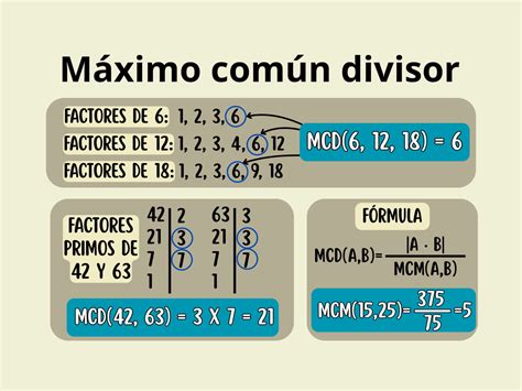 Maximo Comun Divisor De 75