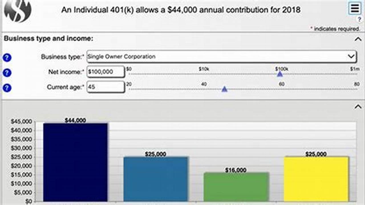 Maximum Allowable 401k Contribution 2025