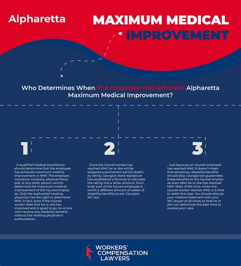 Maximum Medical Improvement Rating Chart