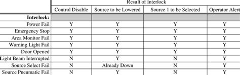 Maximum Number of Interlock Violations