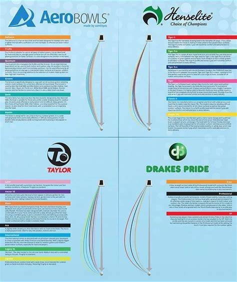 Maxmum Ordinate Trajectory Chart