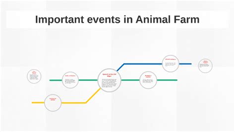 May 20 Animal Farm Event Sc