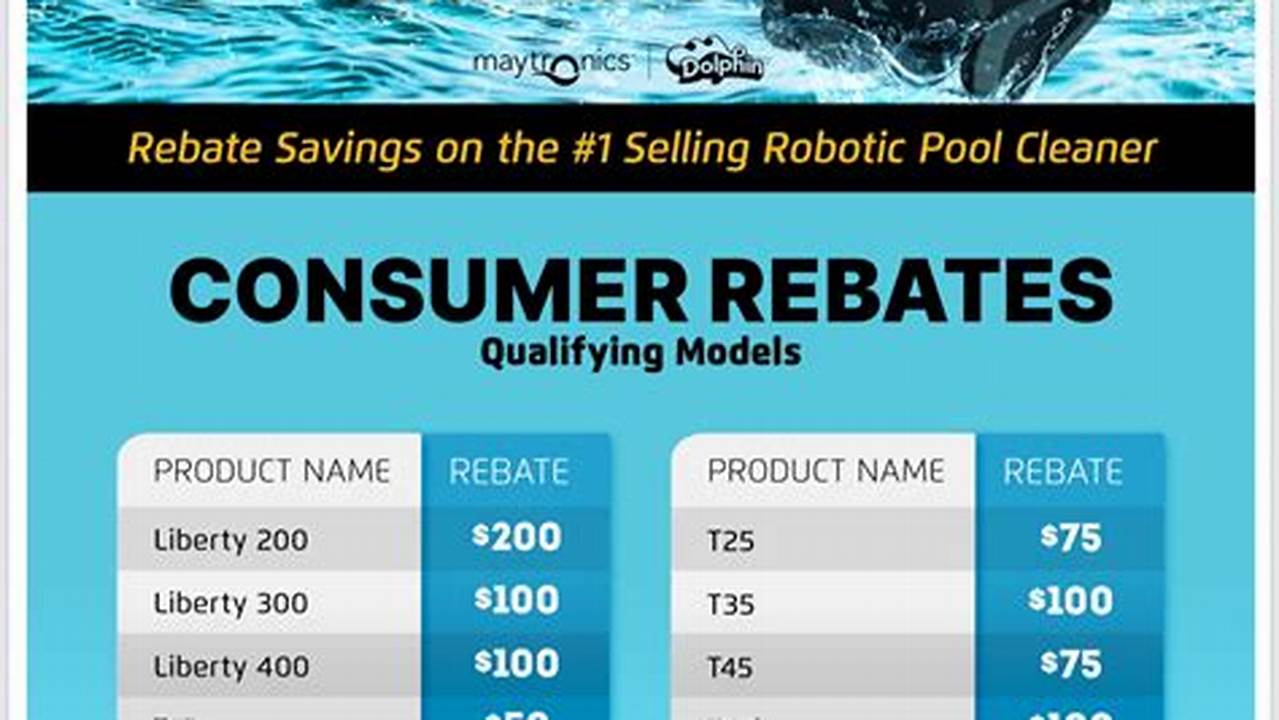 Maytronics Rebate 2025