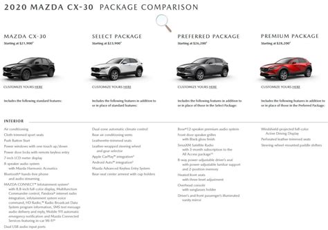 Mazda Cx 30 Trim Levels