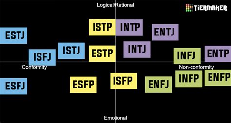Mbti Alignment Test