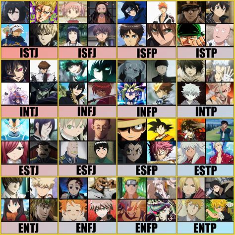 Mbti Anime Test
