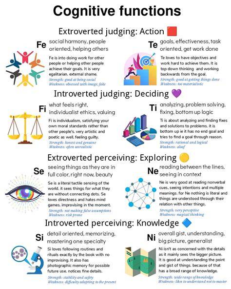 Mbti Infj Functions