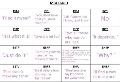 Mbti Meaning Slang