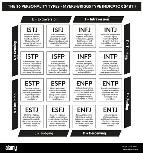 Mbti Personality Test Chart