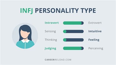 Mbti Personality Test Infj