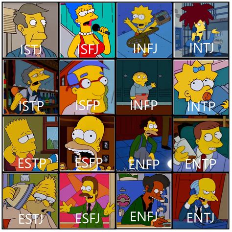 Mbti Simpsons