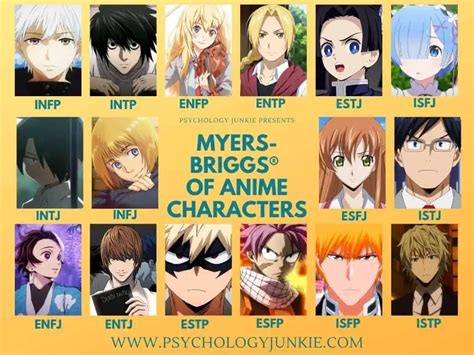 Mbti Test Anime
