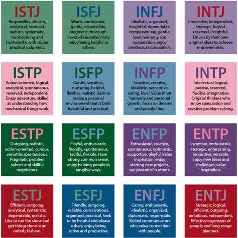 Mbti Test Malay Language
