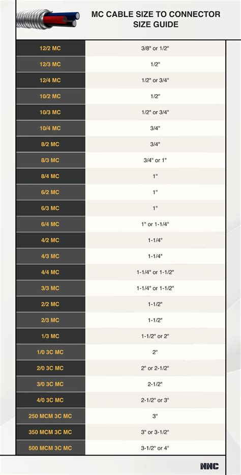Mc Connector Size Chart