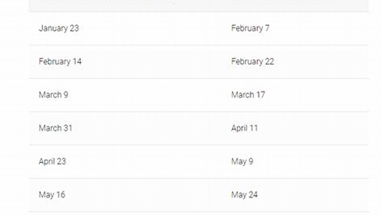 Mcat Score Release 2024