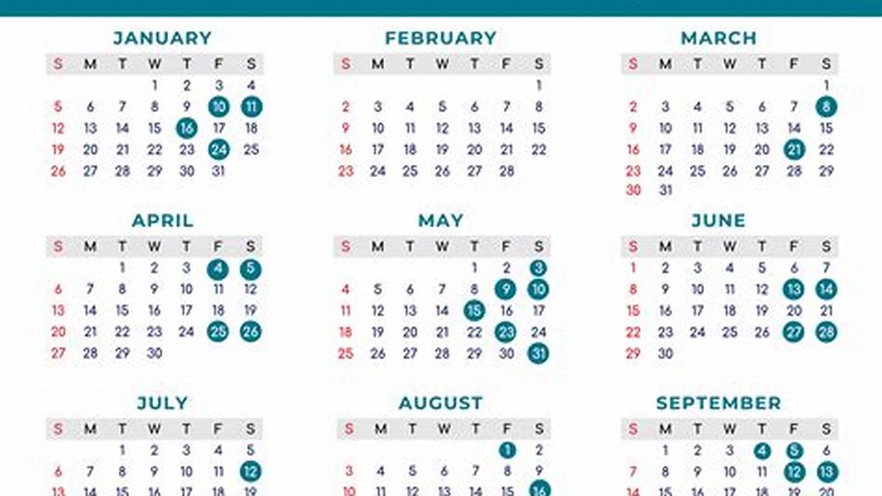 Mcat Test Dates Spring 2025 Dates