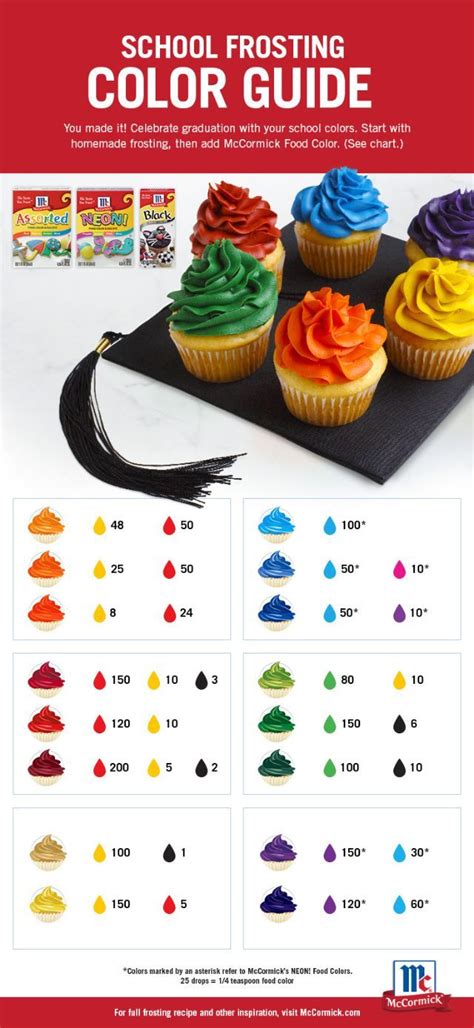 Mccormick Food Coloring Color Chart