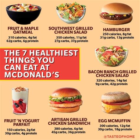 Mcdonalds Food Healthy